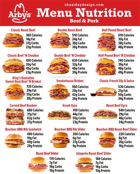 Arby's nutrition facts 2022 - Arby’s wraps are high-calorie and expensive. Arby’s wraps are really high in calories. They range from 530 to 650 calories each, according to Arby’s menu. For comparison, Arby’s website says the Classic Beef ‘N Cheddar is 450 calories. Plus, the wraps themselves aren’t the best.